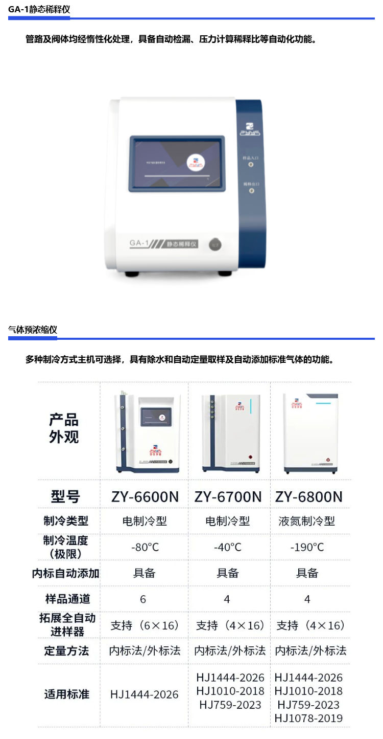 標準解讀丨【HJ 1444-2026】中儀宇盛解決方案(圖4)